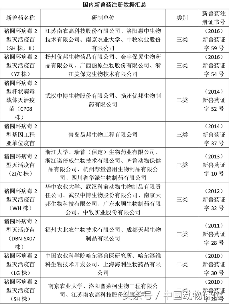 圆环疫苗效果排行榜：基于最新临床数据的综合分析
