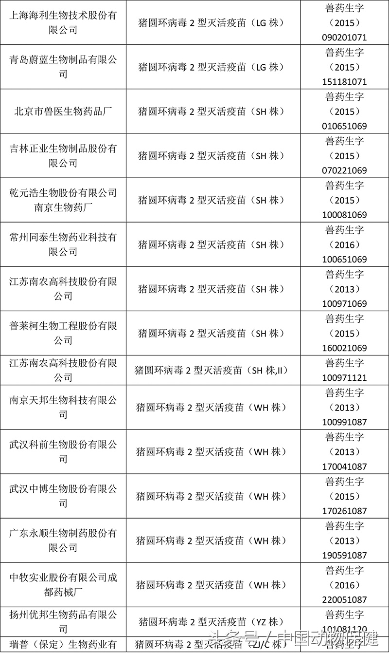 数据分析｜猪圆环病毒2型疫苗汇总，哪个企业独领风骚？