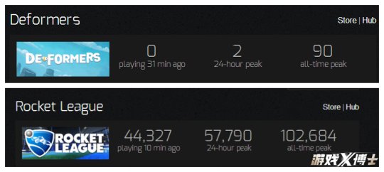 这款游戏在Steam上根本没人玩，腾讯为什么仍旧坚持要代理？