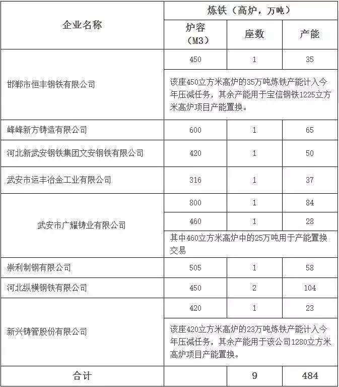 徐州华宏特钢招聘（废钢最高涨70）