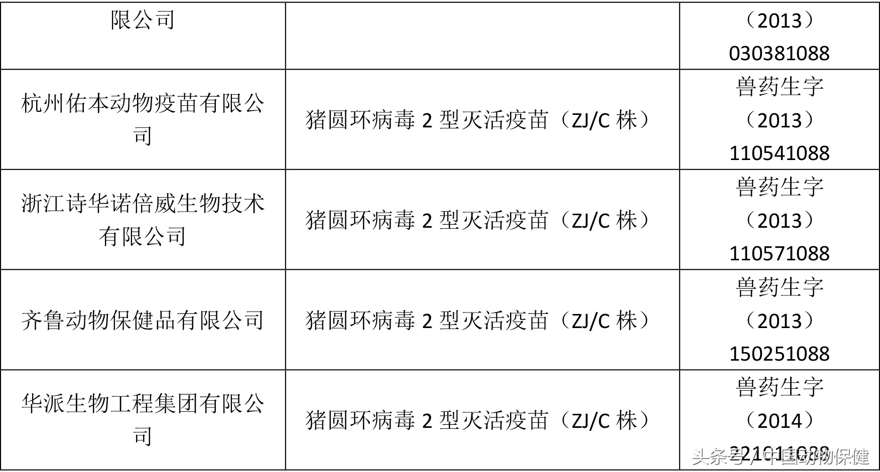 数据分析｜猪圆环病毒2型疫苗汇总，哪个企业独领风骚？