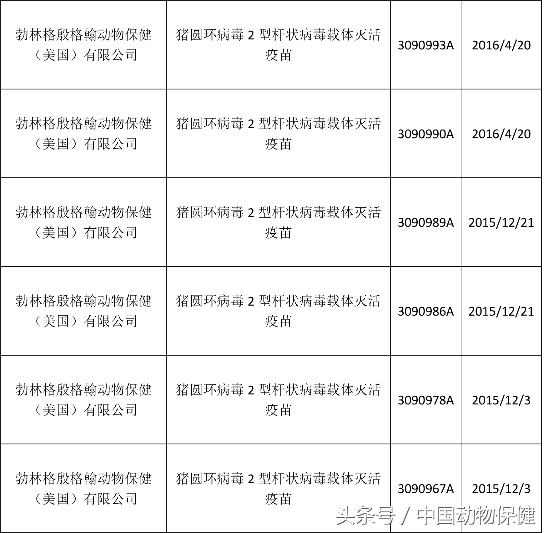 数据分析｜猪圆环病毒2型疫苗汇总，哪个企业独领风骚？