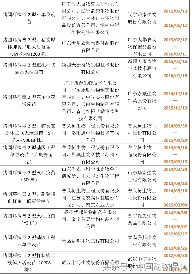 数据分析｜猪圆环病毒2型疫苗汇总，哪个企业独领风骚？