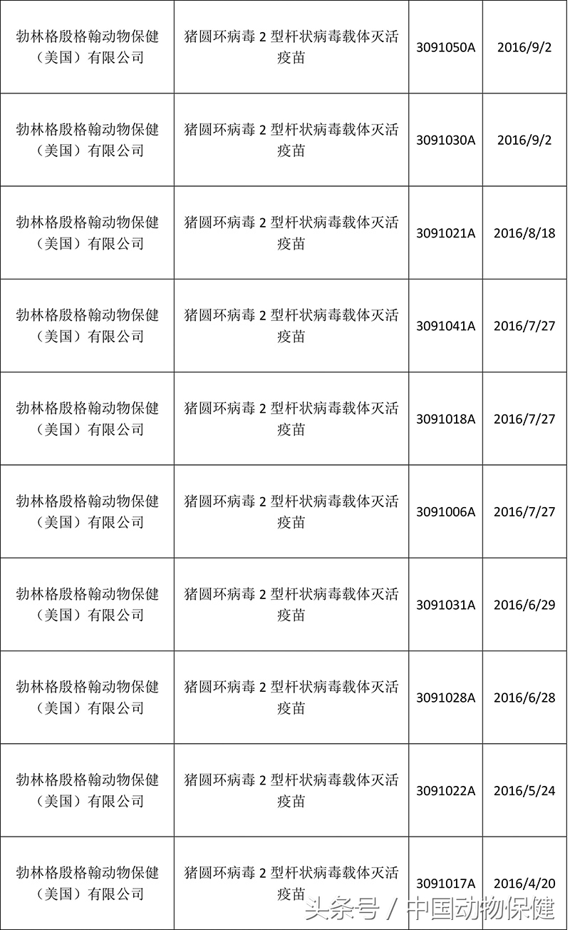 数据分析｜猪圆环病毒2型疫苗汇总，哪个企业独领风骚？