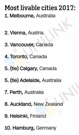 墨尔本大学 (UMel) 申请攻略