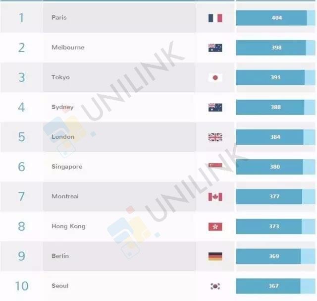 墨尔本大学 (UMel) 申请攻略