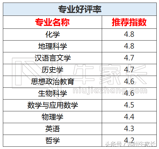 陕西师范大学：六所教育部直属之一，西部地区教师的摇篮