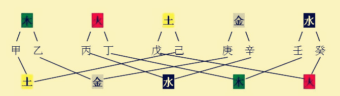 八字命理奇书《子平真诠》解读释义-十天干的合化与不合