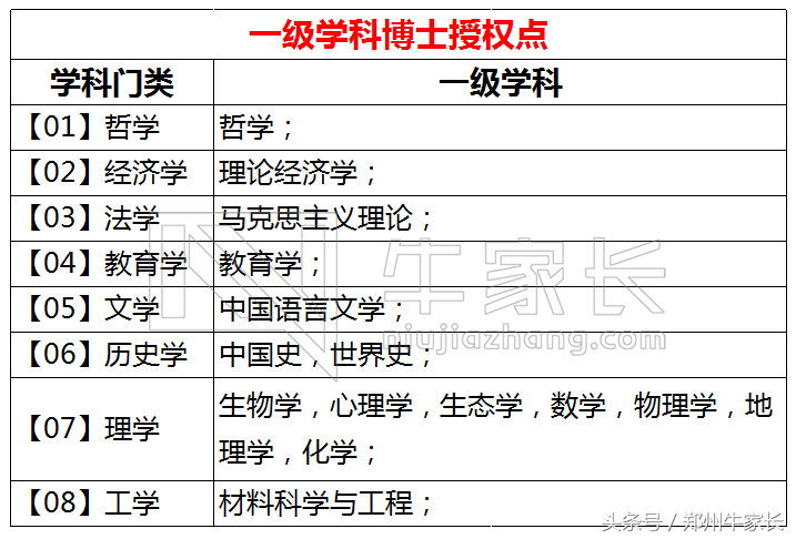陕西师范大学：六所教育部直属之一，西部地区教师的摇篮