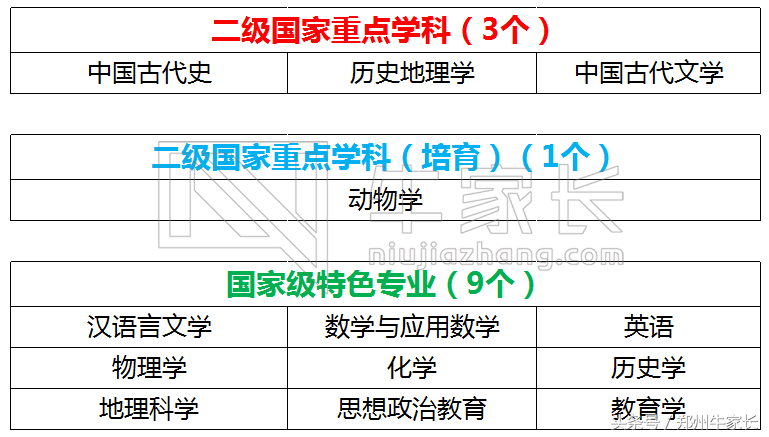 陕西师范大学：六所教育部直属之一，西部地区教师的摇篮