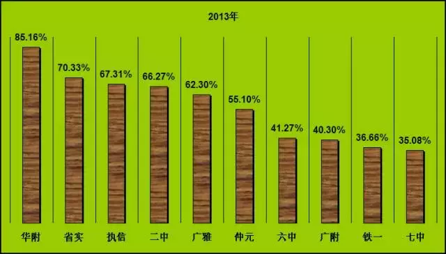 2021年广东实施高考改革新方案，取消文理分科，英语考两次