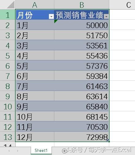 辛苦做好的表格，没有吸引力怎么可以？看看我是怎么做的吧！