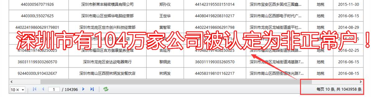 纳税信用等级是怎么评的？为啥我今年又是D级？有什么影响吗？