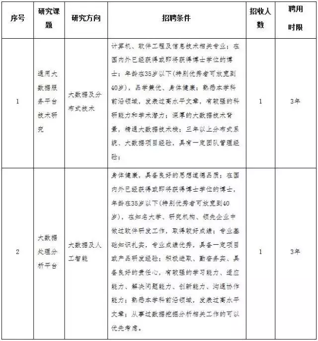 四川大学招聘（全球诚聘）