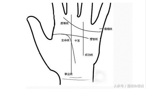 “五行缺火”的人如何利用“相术”开运？