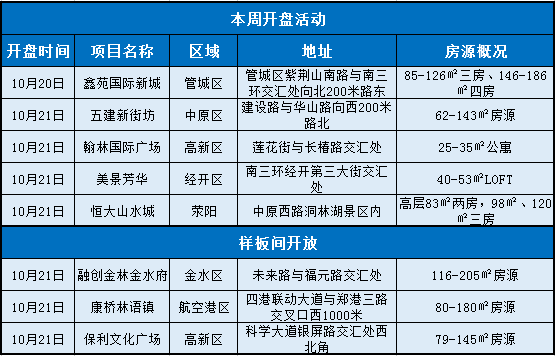 精选：9月郑州商品住宅均价7592元/宁夏房产税实施细则早就存在