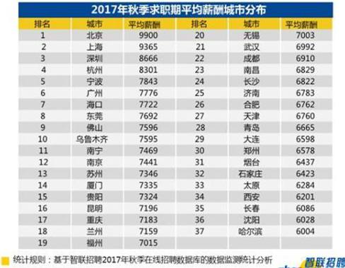 精选：9月郑州商品住宅均价7592元/宁夏房产税实施细则早就存在