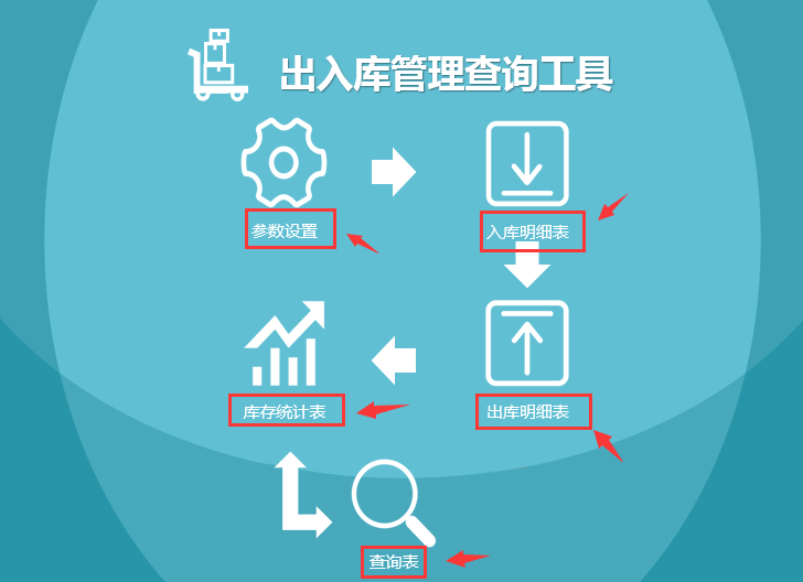 物资库存技巧，Excel函数运用系统管理，一键查询赶紧get