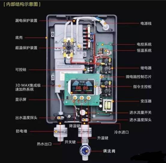 即热式电热水器常见故障维修方法