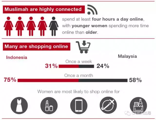 90%印尼和大马穆斯林女性更喜欢日本品牌？