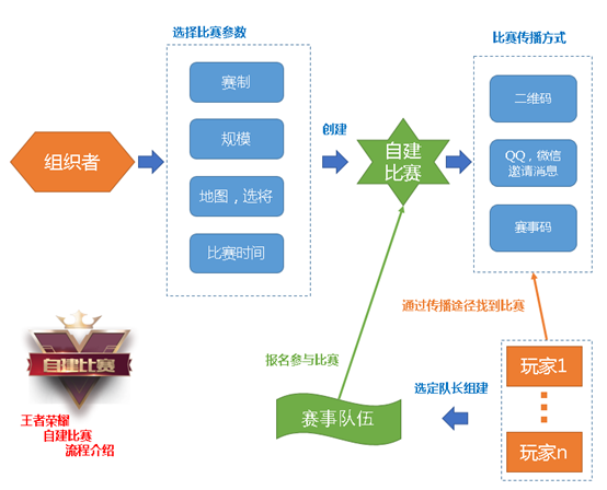 王者荣耀：10月23日正式服“峡谷起源”版本更新公告