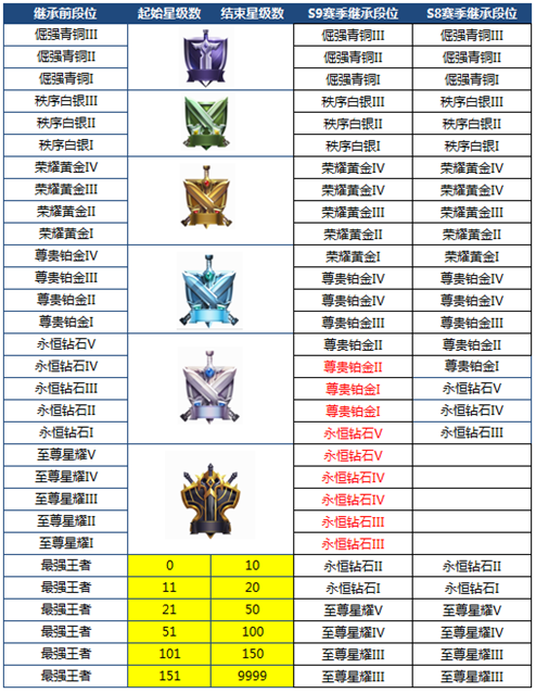 王者荣耀：10月23日正式服“峡谷起源”版本更新公告