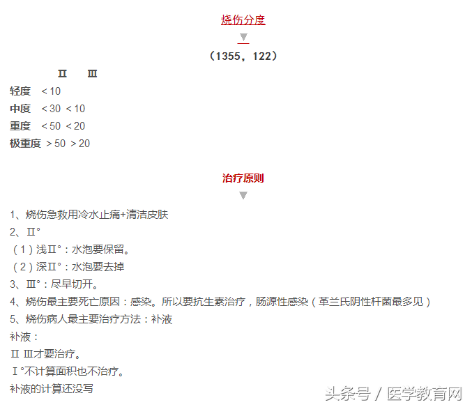 记住这个口诀，让你秒杀烧伤面积计算！（附例题）