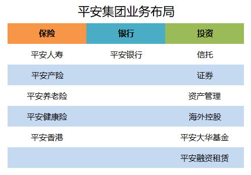 八款平安重疾险对比，哪款最好？