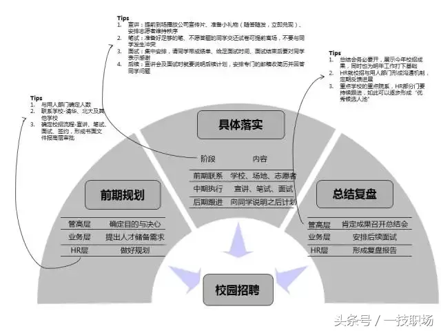 周星驰公司怎么招聘（HR用对方法）