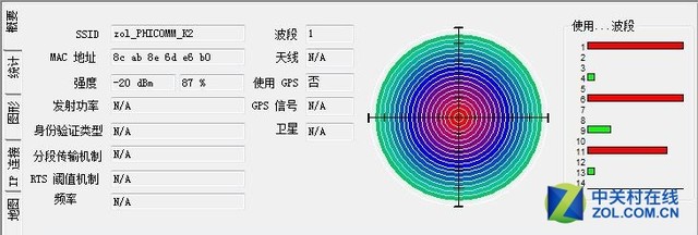 究竟强在哪儿？ 斐讯K2无线路由器实测