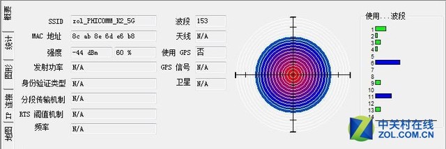 究竟强在哪儿？ 斐讯K2无线路由器实测