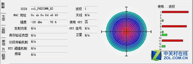 究竟强在哪儿？ 斐讯K2无线路由器实测
