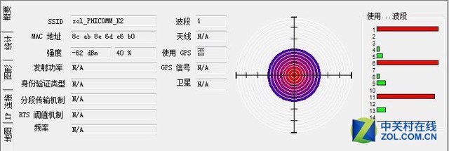 究竟强在哪儿？ 斐讯K2无线路由器实测