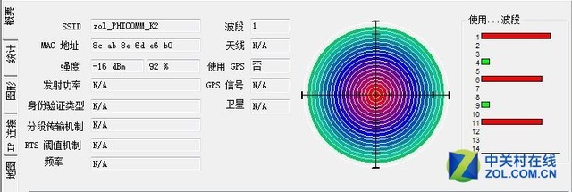 究竟强在哪儿？ 斐讯K2无线路由器实测