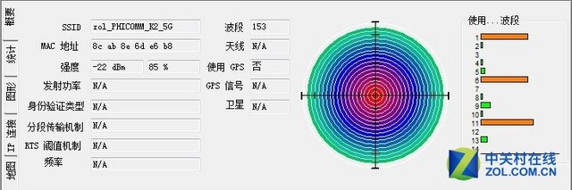 究竟强在哪儿？ 斐讯K2无线路由器实测