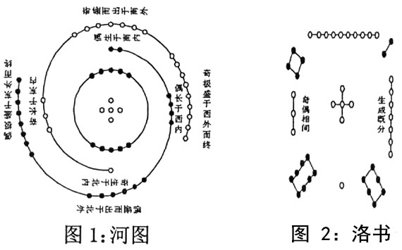 长果仁说风水：风水是迷信还是科学？