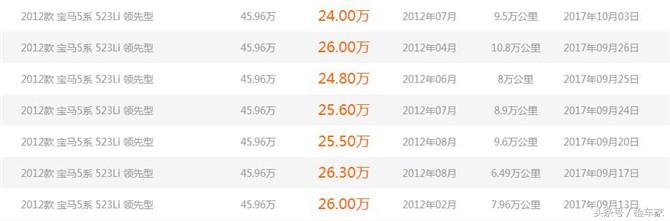 从长沙到成都，花25万只为辆5年的宝马523Li？