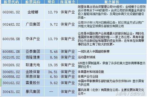 nba央视开播利好哪些股票(阿里巴巴高管收购篮网 这些体育相关概念股或受益！（附股）)