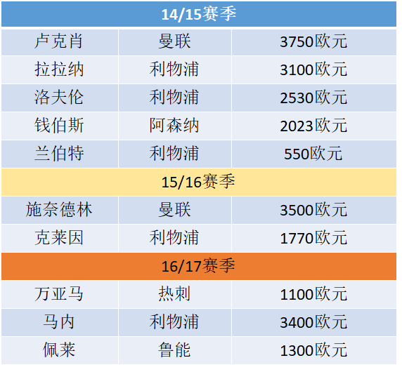 英超怎么那么多外援(世界第一联赛的英超俱乐部们靠什么赚钱？)