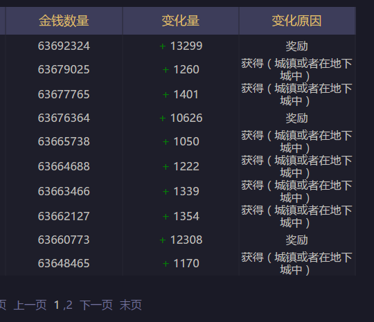 DNF后台数据一览，外挂的名字都查出来！