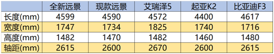 11年100万辆怎么做到的？吉利远景福建平潭试驾一探究竟