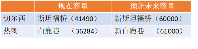 英超怎么那么多外援(世界第一联赛的英超俱乐部们靠什么赚钱？)