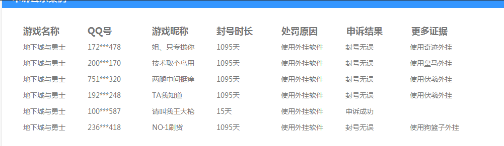 DNF后台数据一览，外挂的名字都查出来！