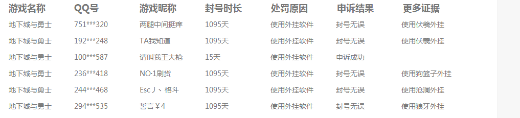 DNF后台数据一览，外挂的名字都查出来！