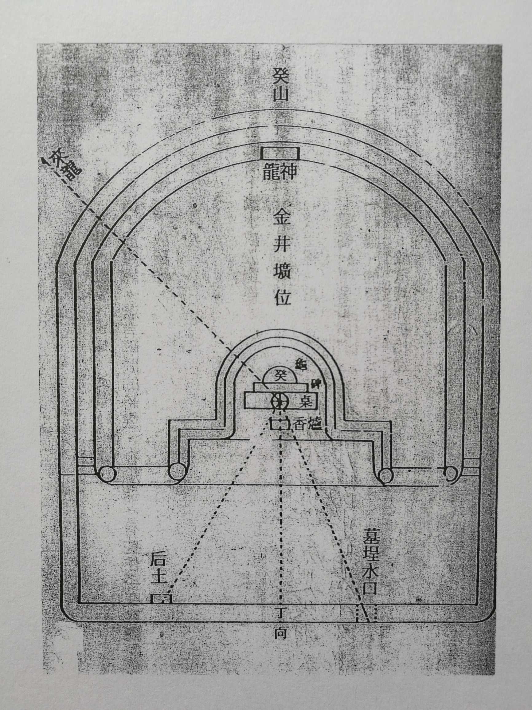 职业风水师必须要懂《阴宅罗经使用法》