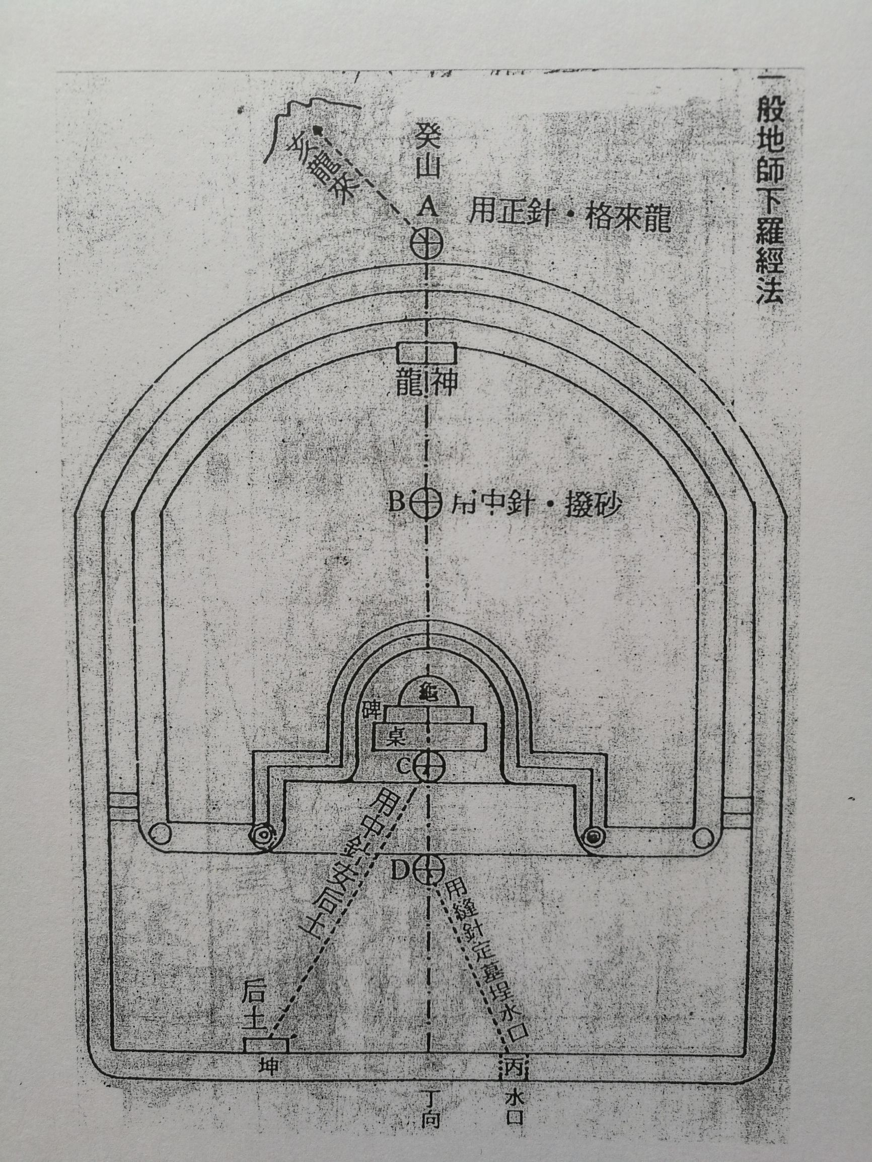 职业风水师必须要懂《阴宅罗经使用法》