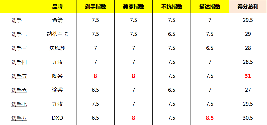 别再去日本买马桶盖了，国产马桶也很棒！