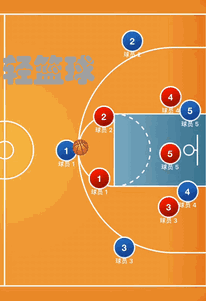 二三联防(揭秘:如何破解2-3区域联防)