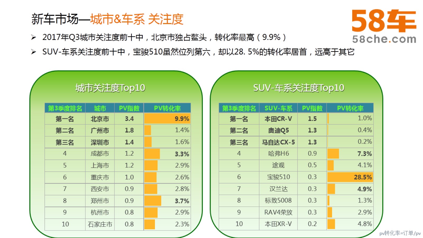 58车生活指数纵观车市：豪车被叫好，平价更卖座