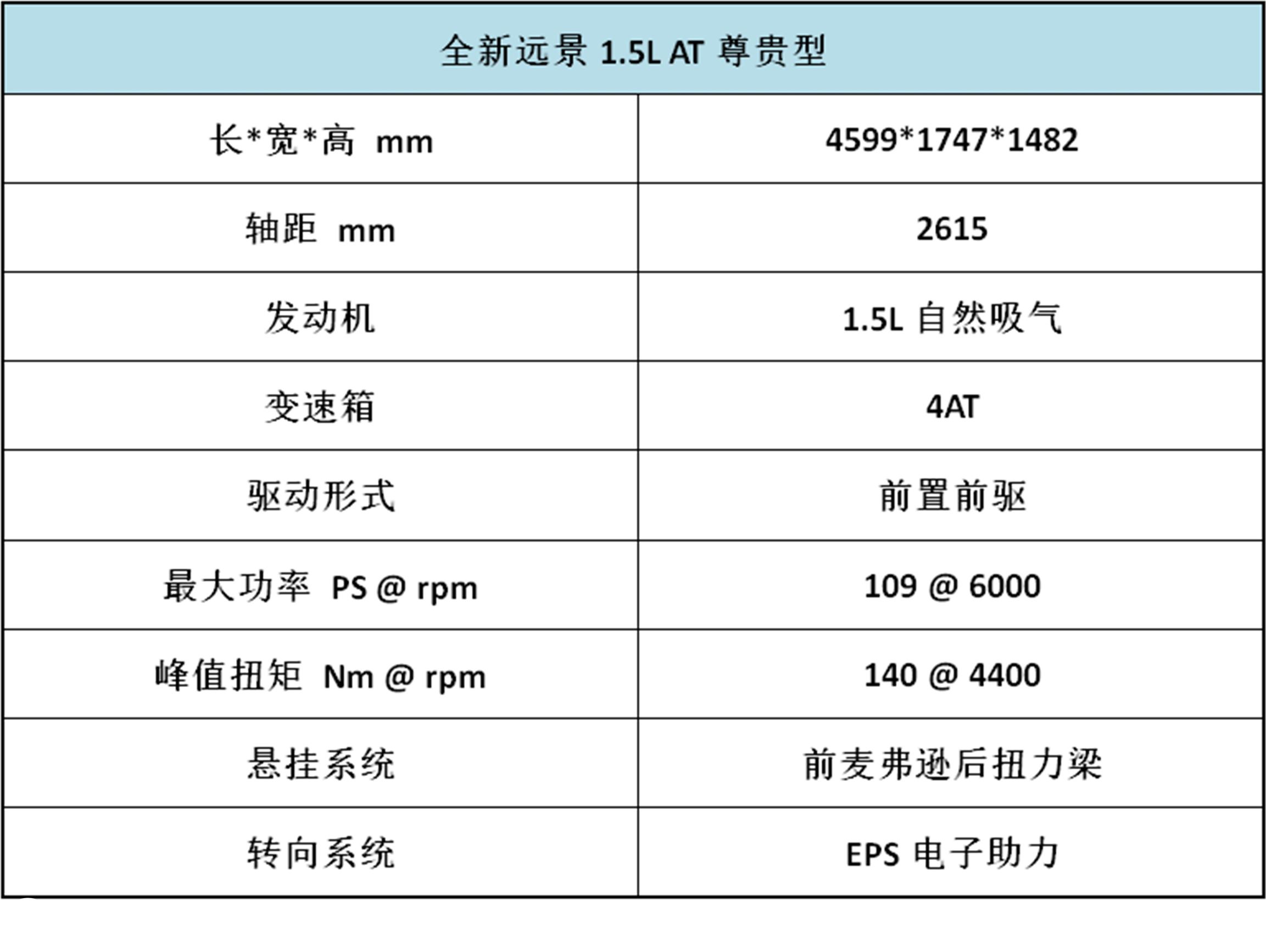 吉利远景，我们终于可以昂首挺胸地谈性价比了